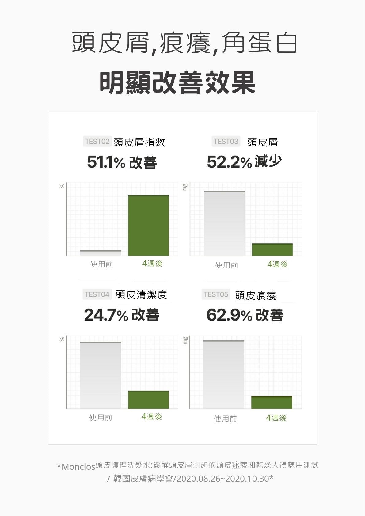 MONCLOS頭皮護理洗髮水500ml (香港總代理)