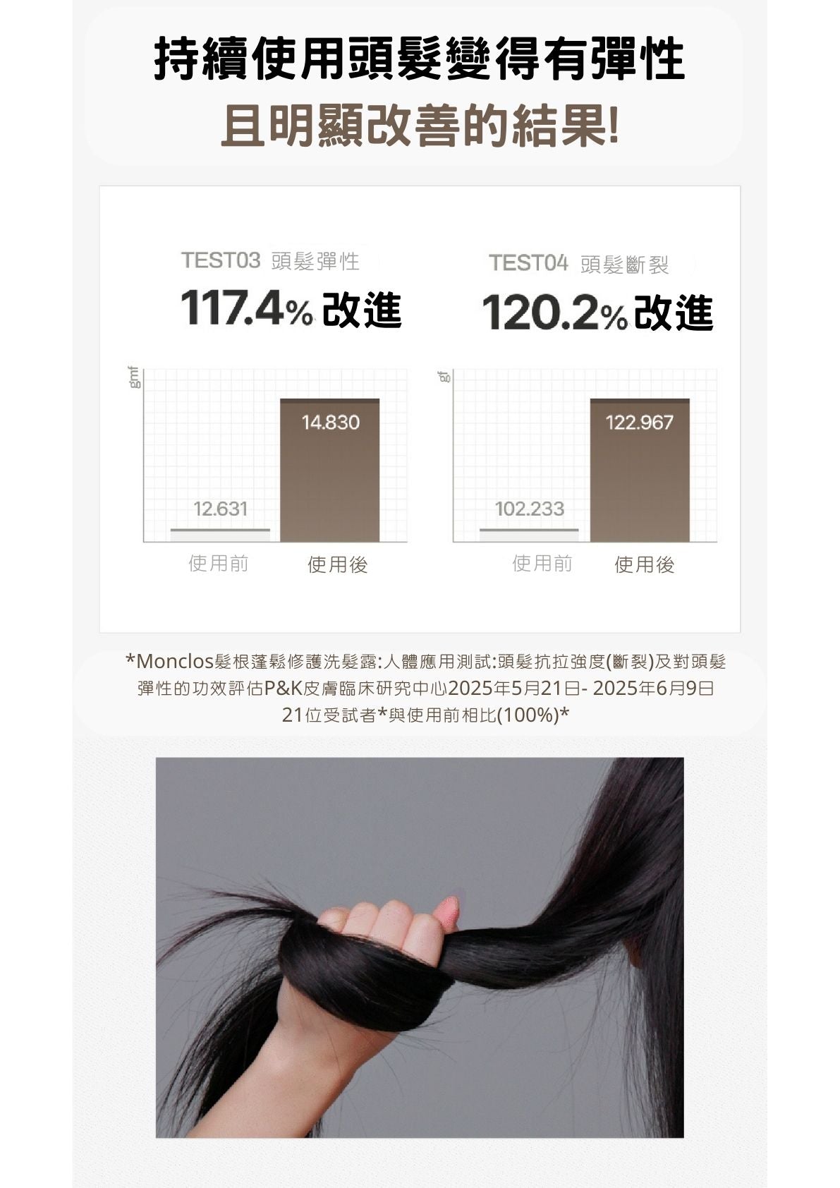 MONCLOS 髮根蓬鬆保濕洗髮水500ml(香港總代理)