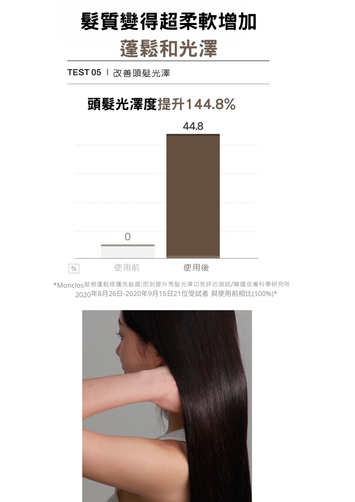 MONCLOS 髮根蓬鬆保濕洗髮水500ml(香港總代理)