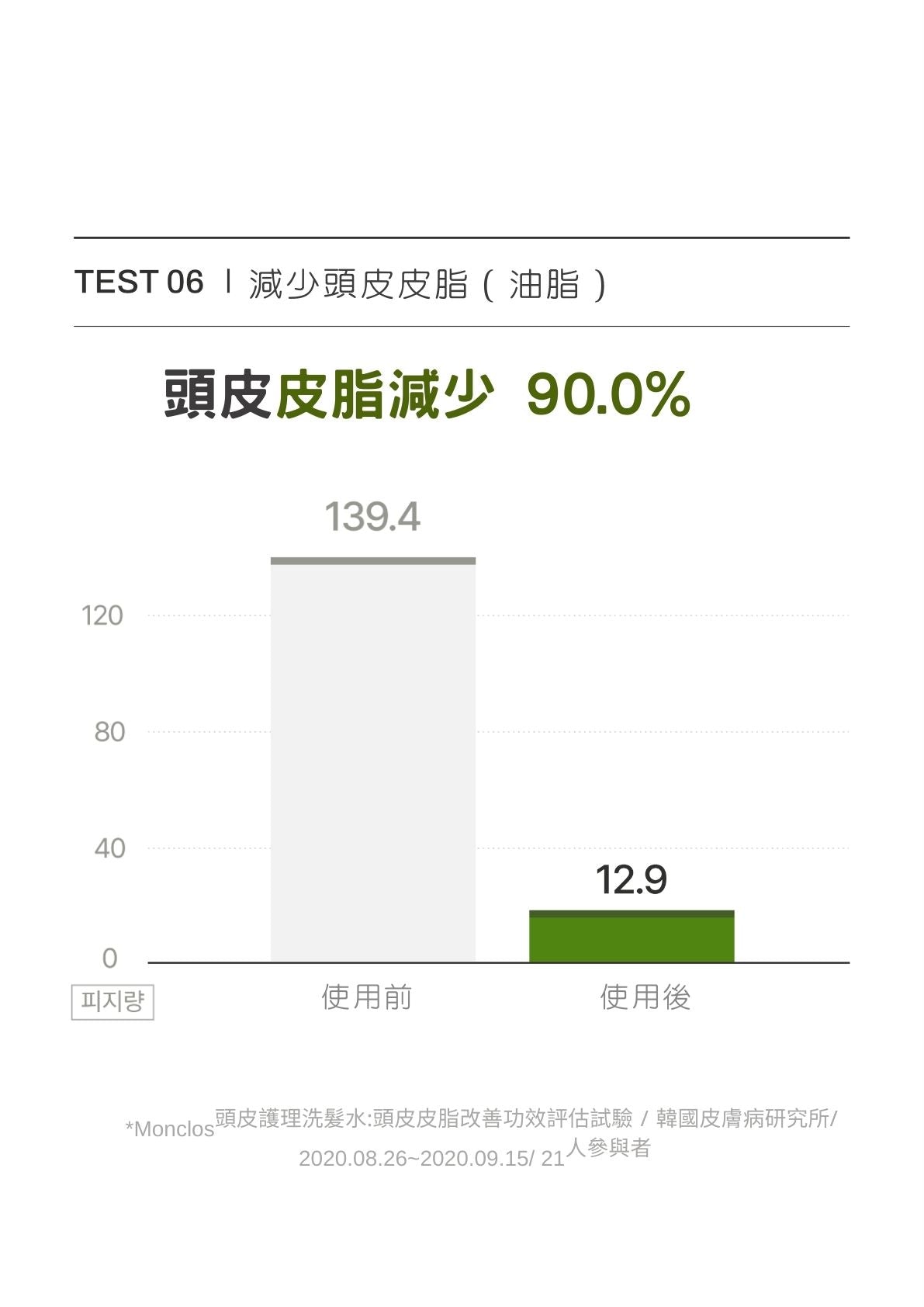 MONCLOS頭皮護理洗髮水500ml (香港總代理)