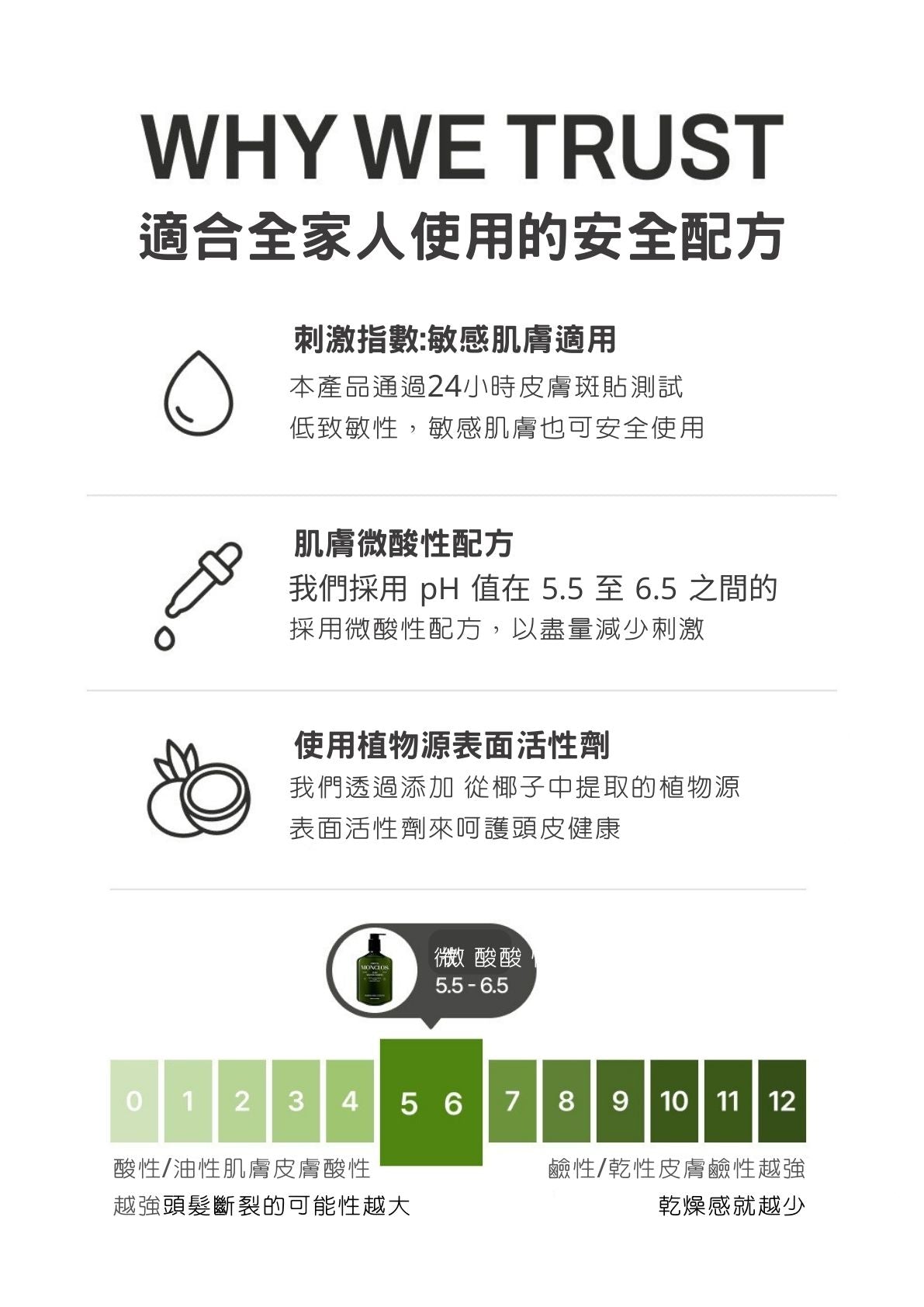 MONCLOS頭皮護理洗髮水500ml (香港總代理)