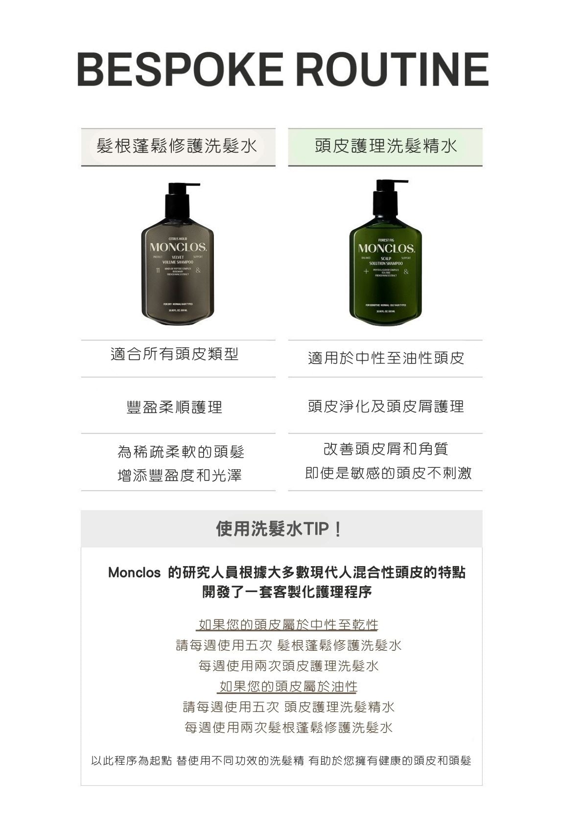 MONCLOS頭皮護理洗髮水500ml (香港總代理)