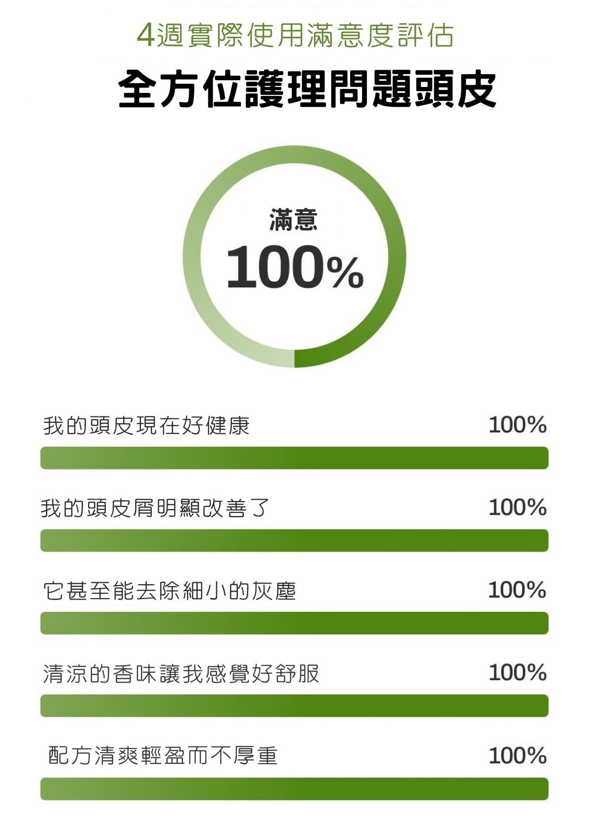 MONCLOS頭皮護理洗髮水500ml (香港總代理)