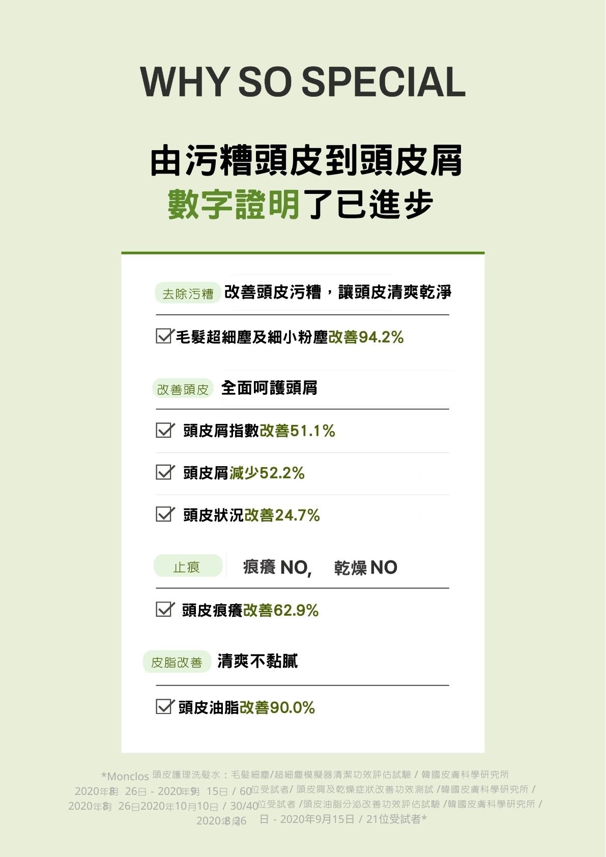 MONCLOS頭皮護理洗髮水500ml (香港總代理)