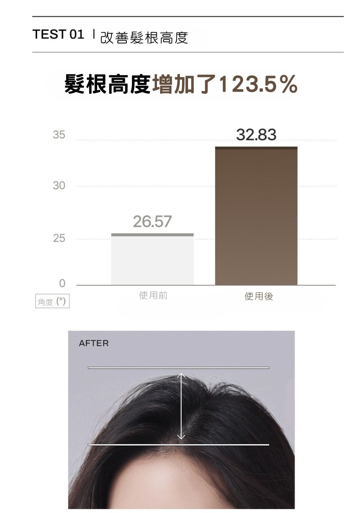 MONCLOS 髮根蓬鬆保濕洗髮水500ml(香港總代理)