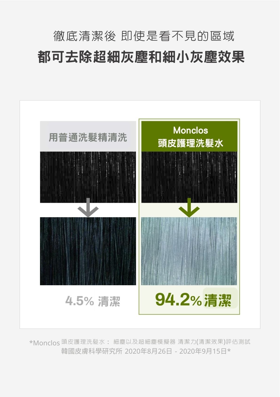 MONCLOS頭皮護理洗髮水500ml (香港總代理)