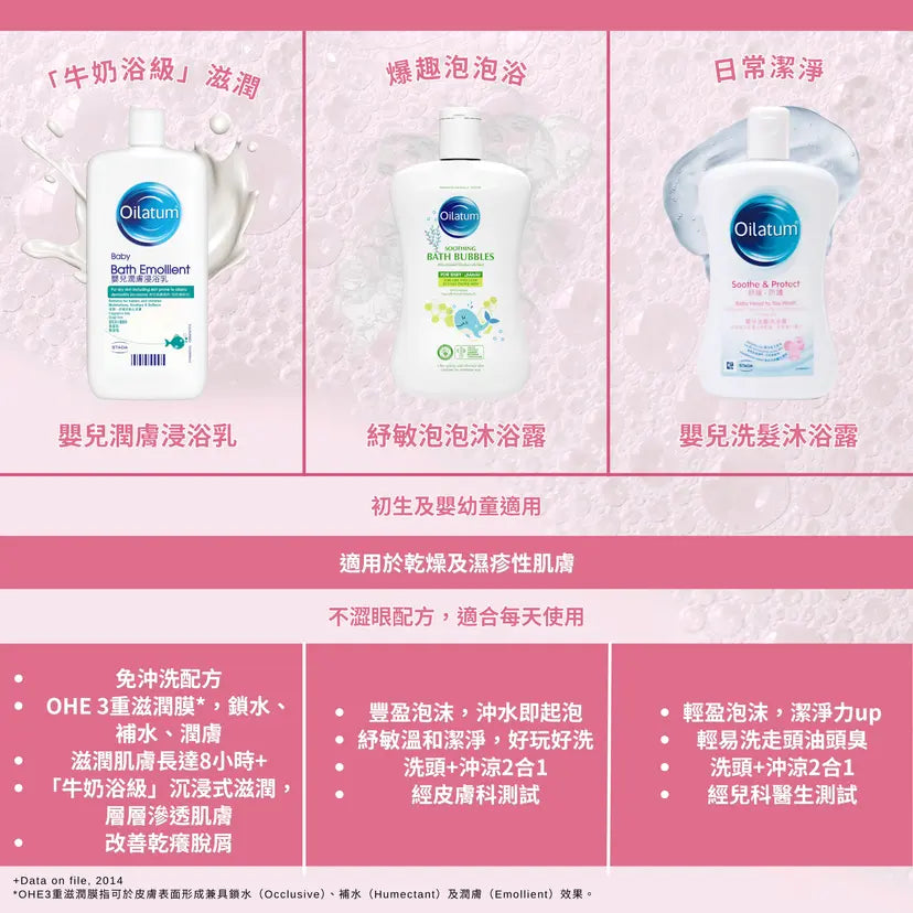 Soothe & Protect Baby Head to Toe Wash-300mL EXP-JAN26