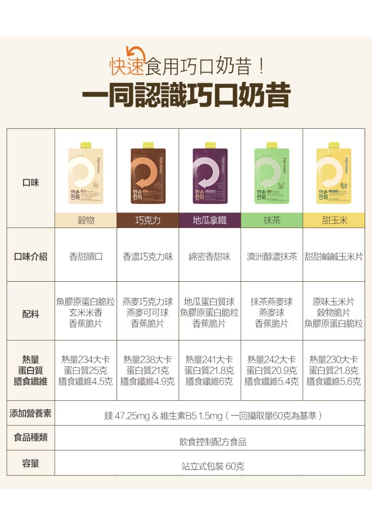 Renewphy -韓國人氣爆紅-高蛋白瘦身代餐[朱古力味] 60g x7包EXP:2027年1月1日