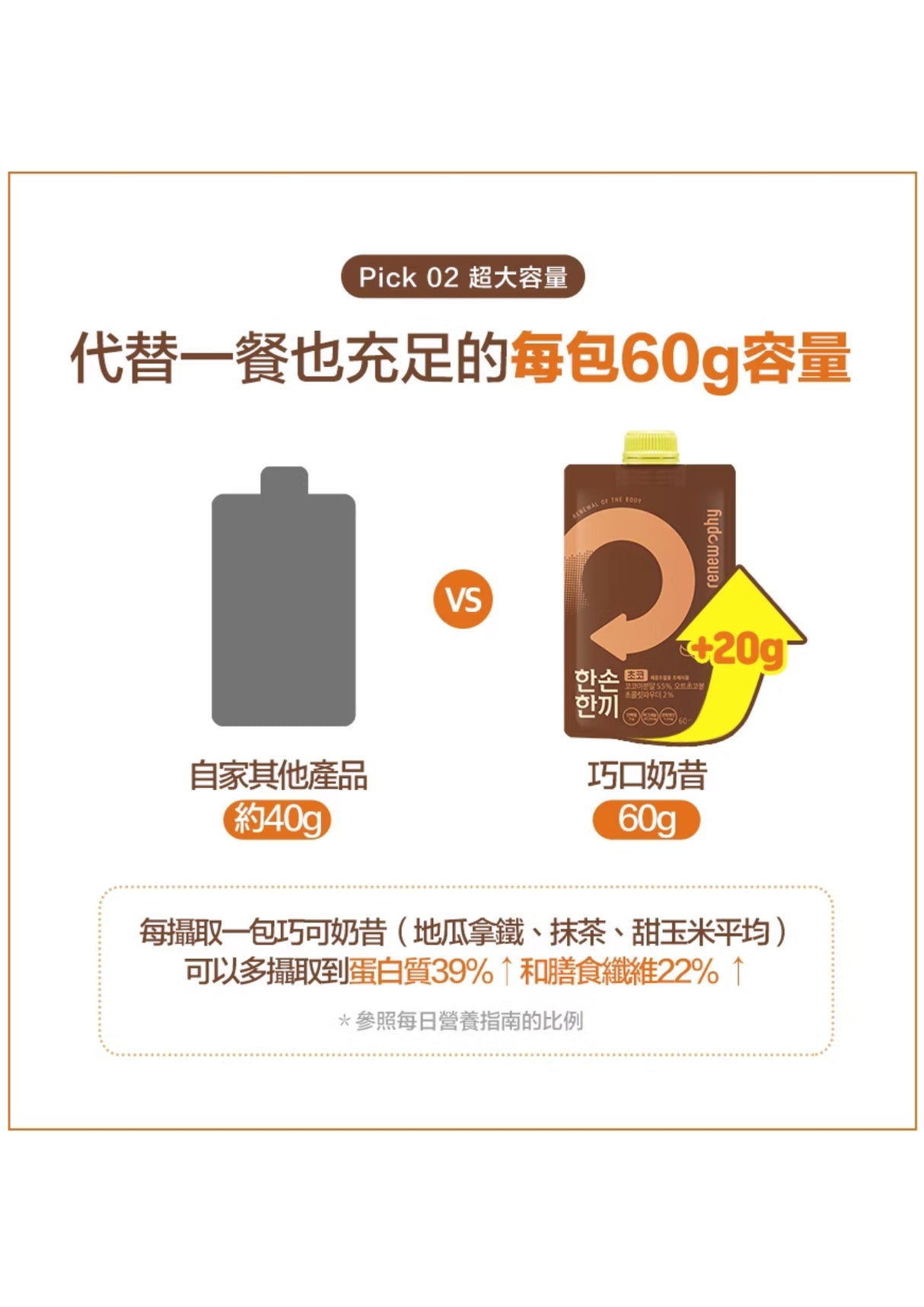 Renewphy -韓國人氣爆紅-高蛋白瘦身代餐[雜錦口味] 60g x 8包 (朱古力x2,抹茶x2,粟米x2,番薯拿鐵x2) (香港行貨) EXP:2026年6月5日