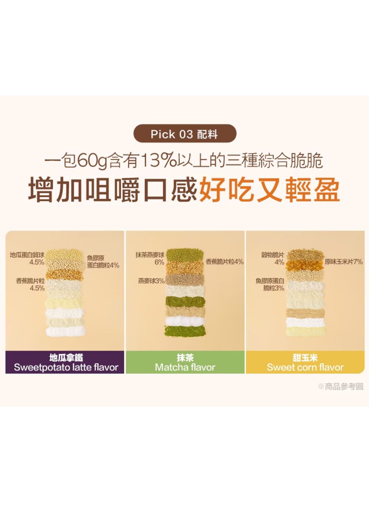Renewphy -韓國人氣爆紅-高蛋白瘦身代餐[番薯拿鐵口味] 60g x7包-EXP:2026年6月5日