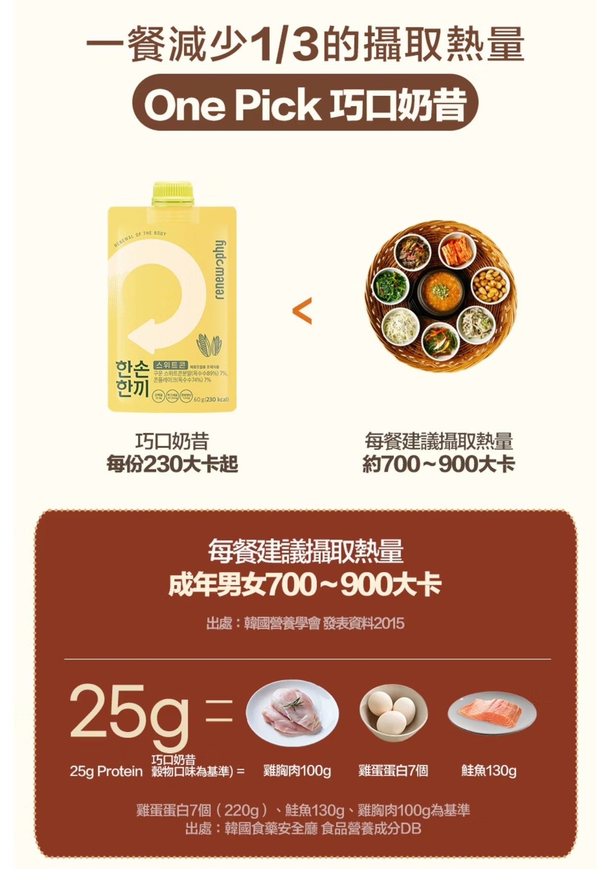 Renewphy -韓國人氣爆紅-高蛋白瘦身代餐[雜錦口味] 60g x 8包 (朱古力x2,抹茶x2,粟米x2,番薯拿鐵x2) (香港行貨) EXP:2026年6月5日