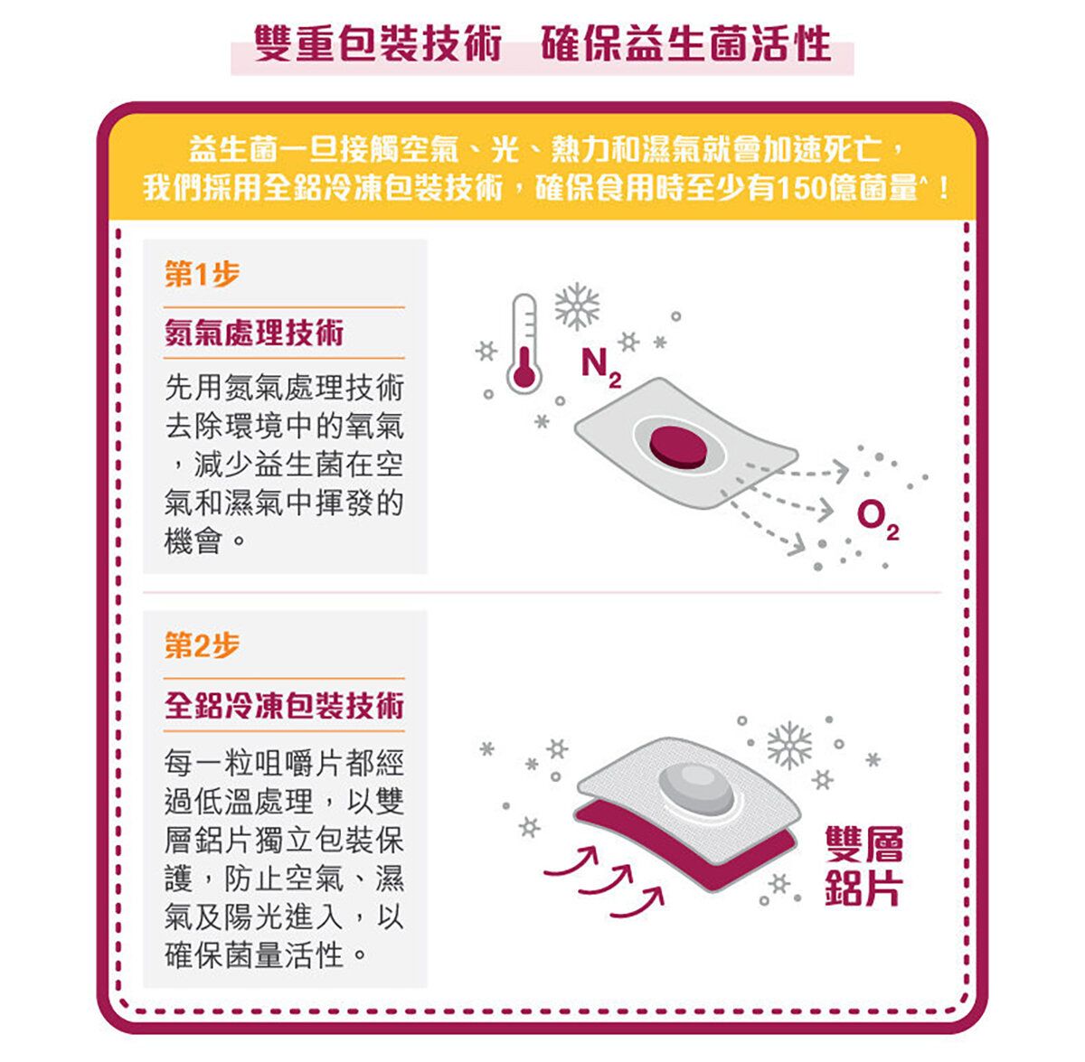 LIFE NUTRITION  樂怡善 -全效益生菌 (30粒)[718464] 此日期前最佳:2027年9月