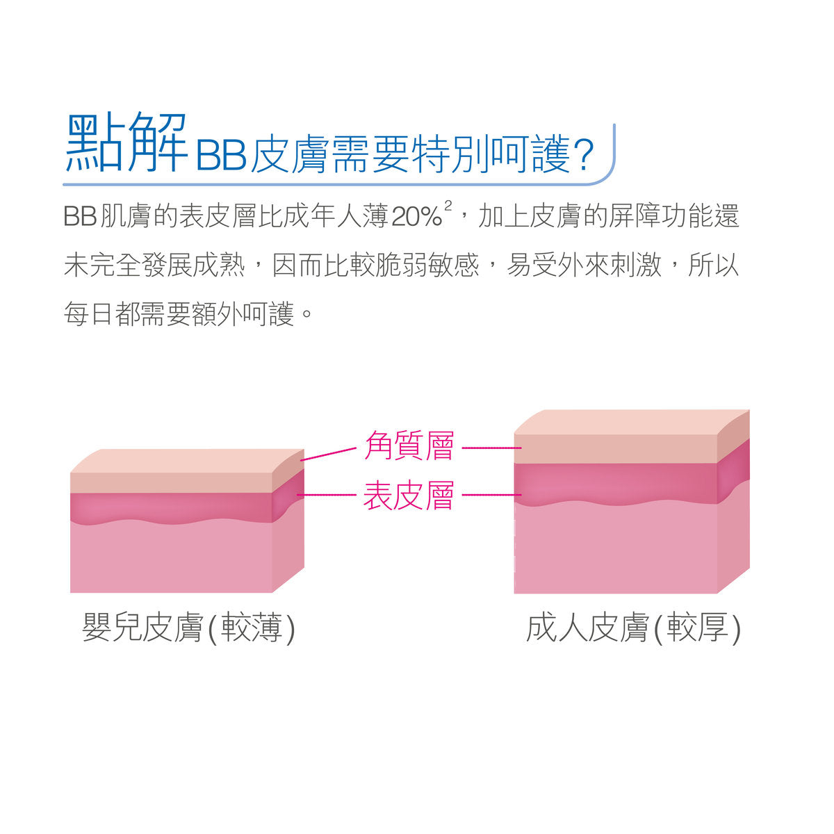 愛麗她 - [原裝行貨]嬰兒洗髮沐浴露 300mL使用日期：2026年11月