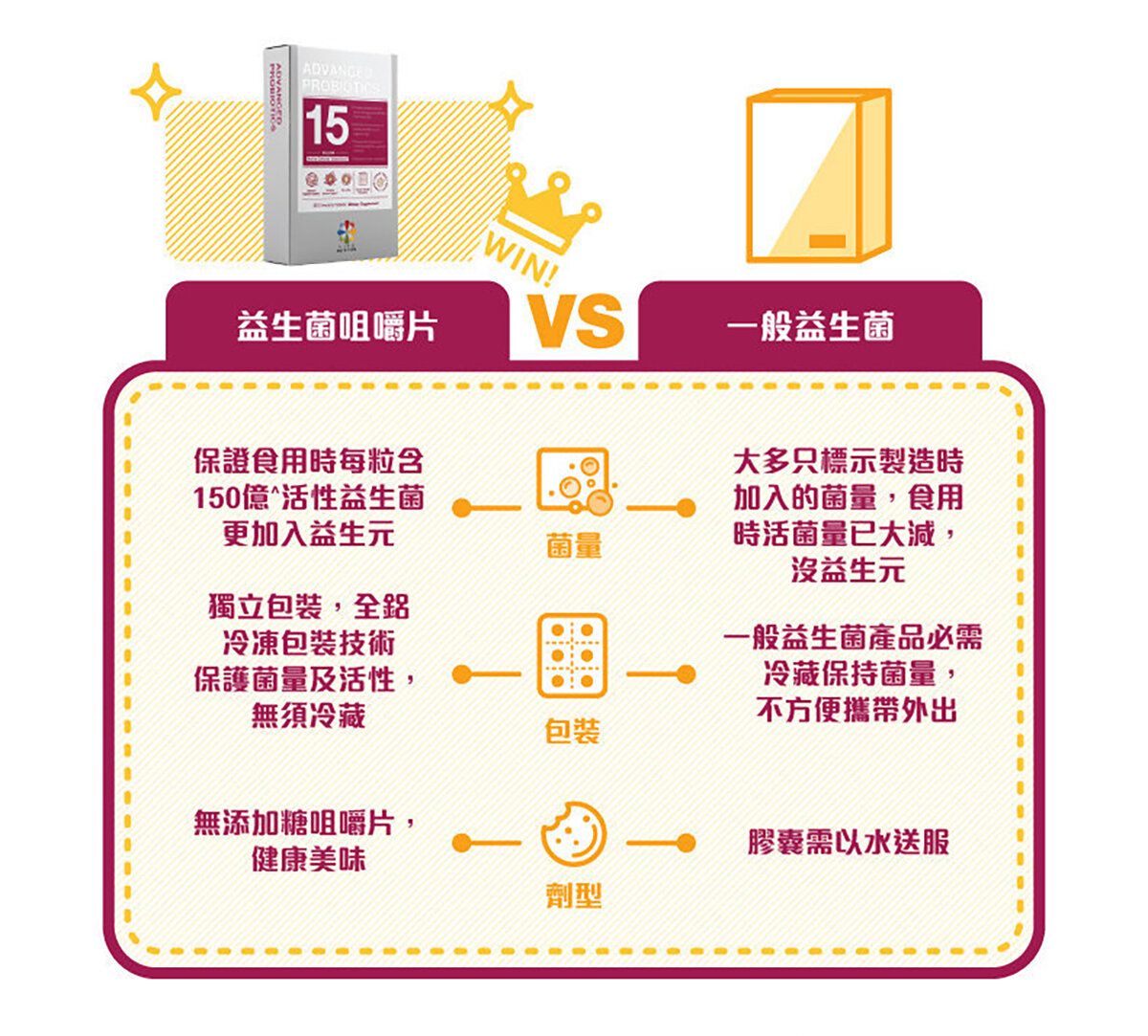 LIFE NUTRITION  樂怡善 -全效益生菌 (30粒)[718464] 此日期前最佳:2027年9月