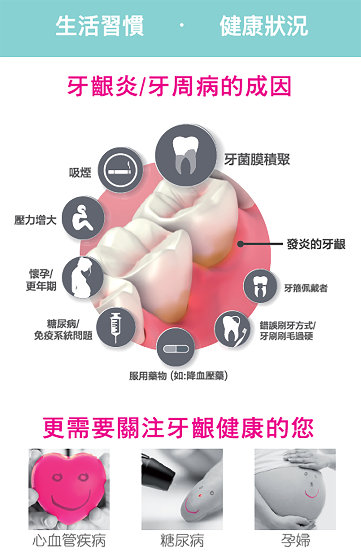 VITIS® CPC 牙膏(牙齦修護) 100毫升- 有效預防牙肉萎縮和牙周病 [40915]